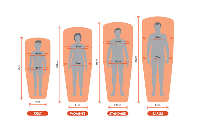 Solved How to Choose Your Sleeping Bag Macpac