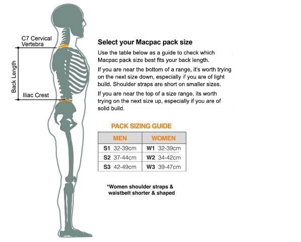 Backpack Fitting Chart