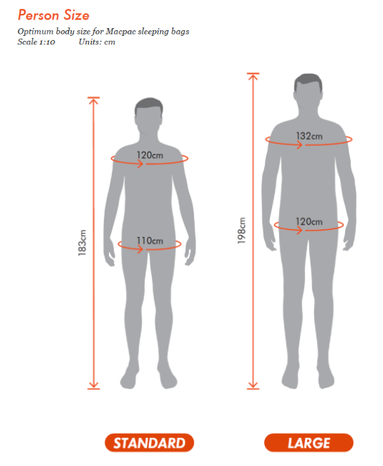 Person Sizing